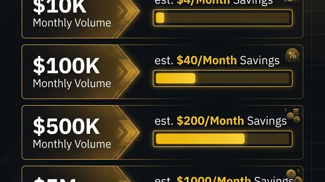 Binance fee rebate savings comparison by monthly trading volume from $10K to $5M