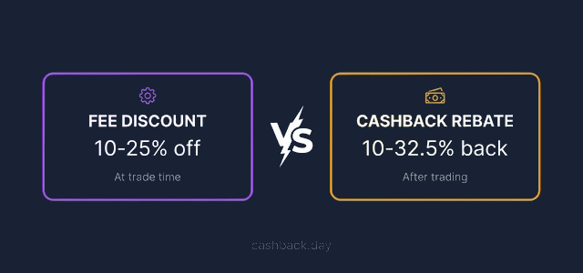 Fee discount vs cashback rebate — comparison infographic